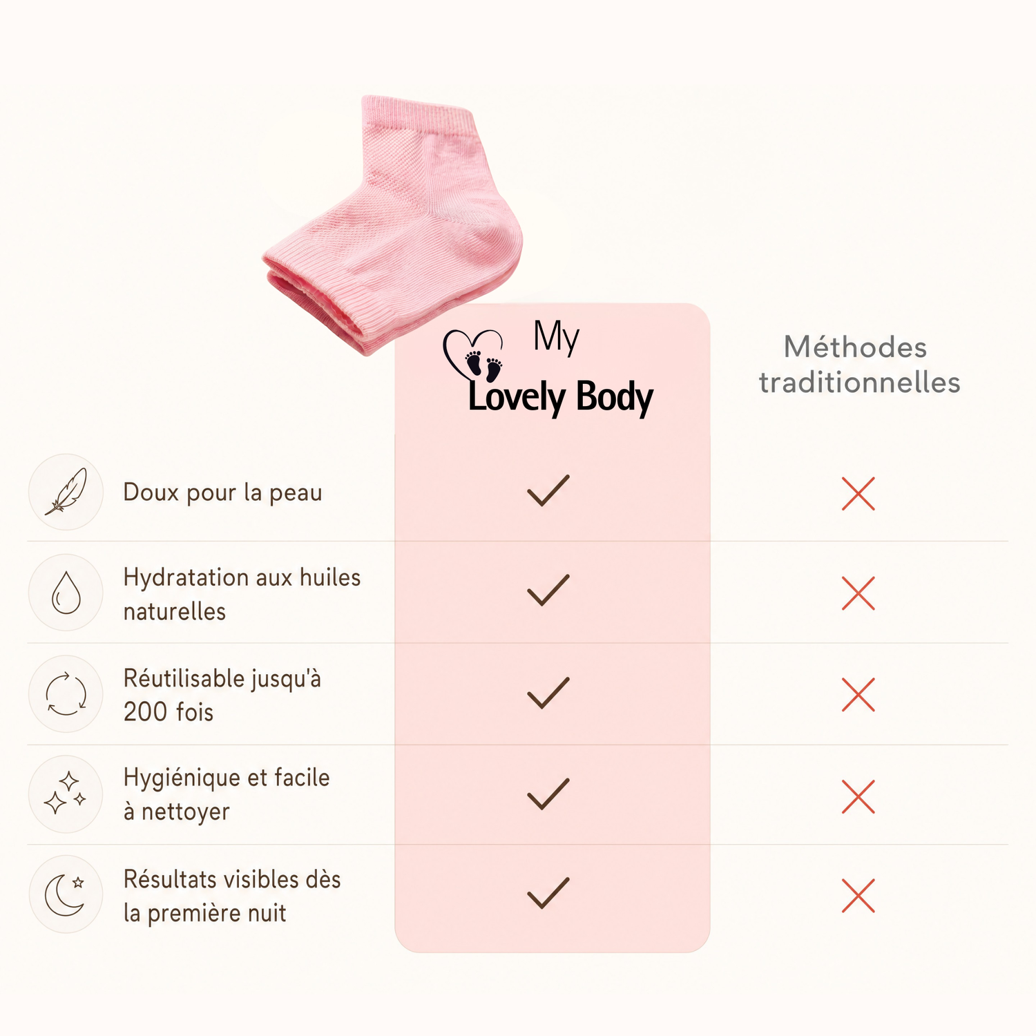 Kit beauté pieds