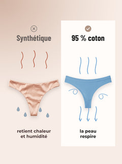 Synthétique contre 95 % coton : la peau respire